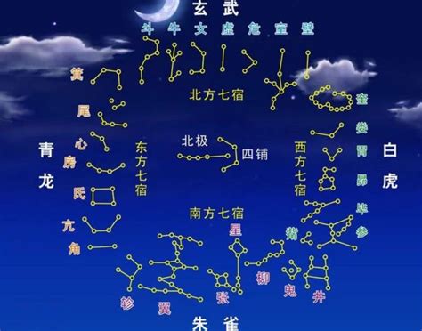 星宿是什麼